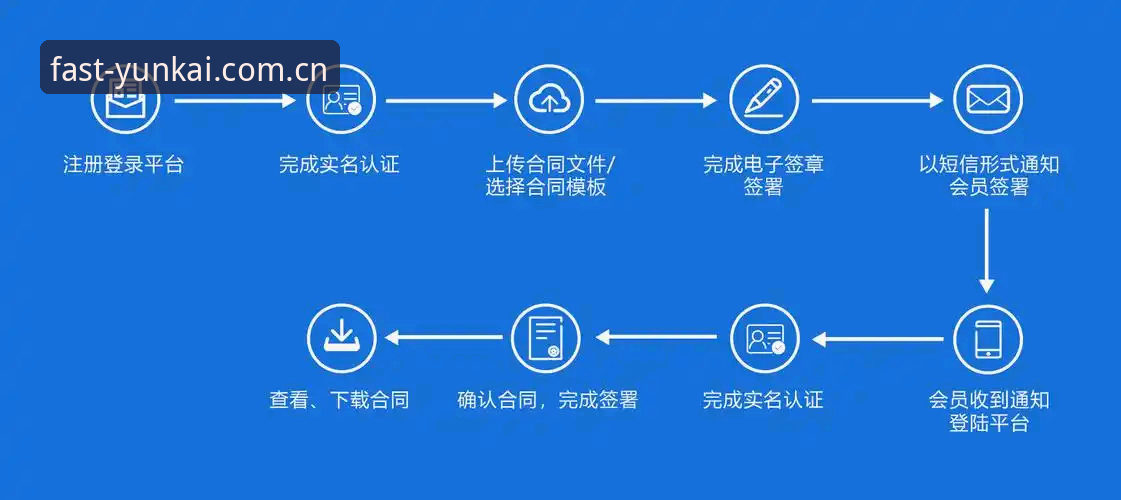 云开全站app官方通道攻略 云开体育平台官方通道攻略最新动态:安全升级与创新体验全面解析
